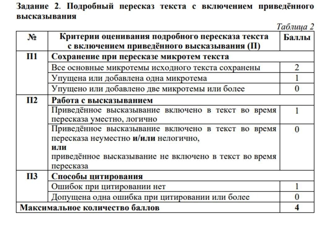 Итоговое собеседование 3 задание примеры