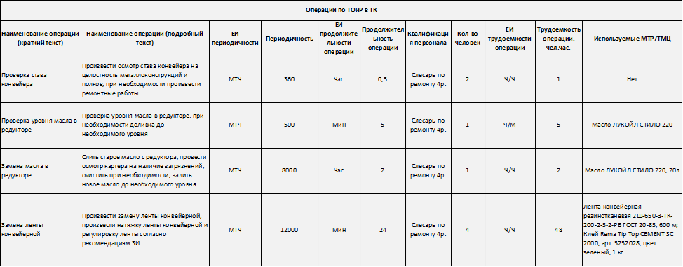Продолжение