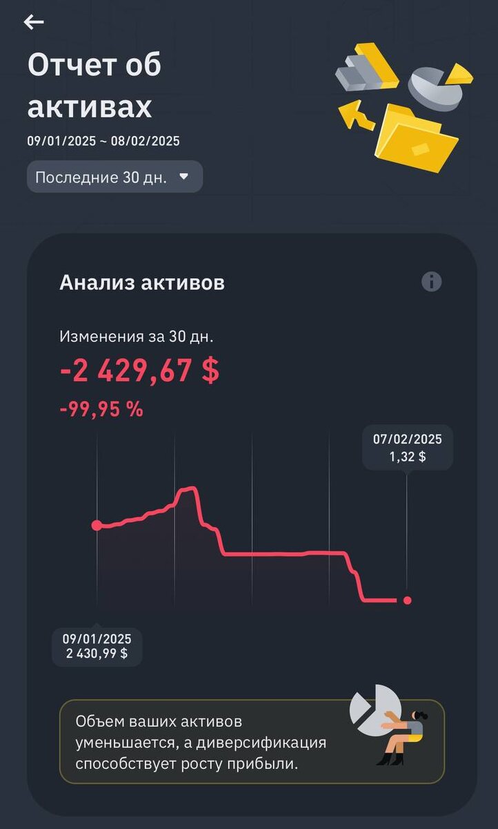 Начало убытков, появление желания отыграться!