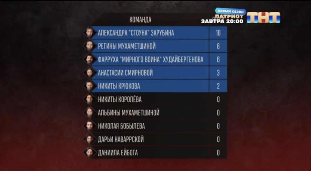 Таблица результатов прошлого выпуска