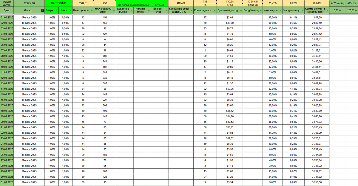 (это 6,82% к депозиту за январь или 120,82% APY, с учетом реинвеста)