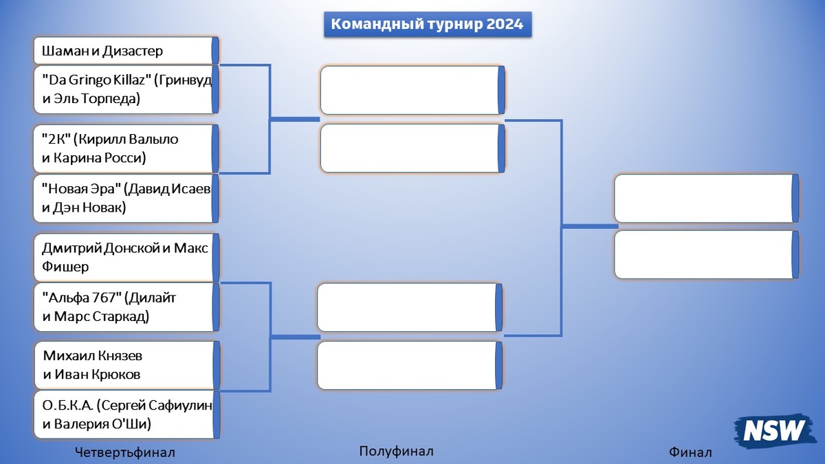 Турнирная сетка командного турнира 2024 года
