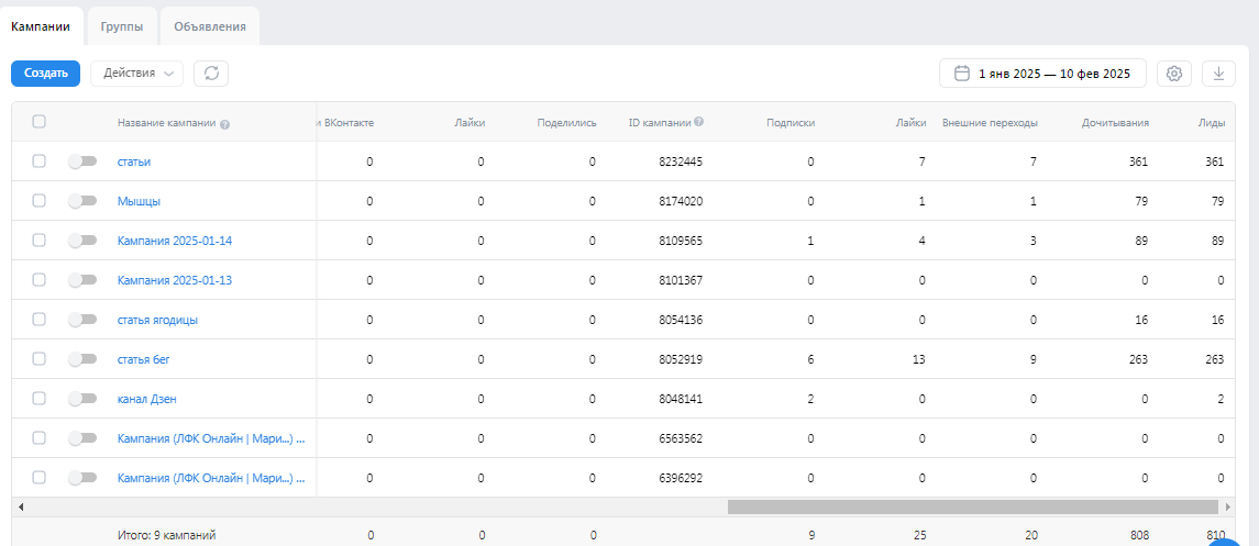 800 дочиток, 20 внешних переходов, 9 подписок
