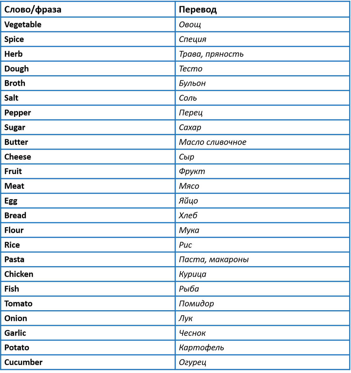 Изображение: Family English