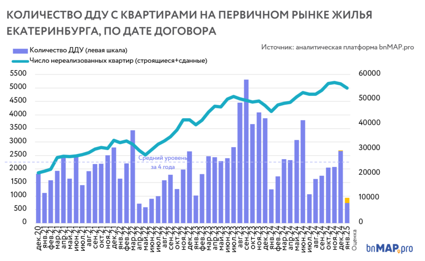 данные bnMAP.ru