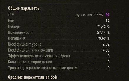 Если показатели на танке выше 85 xTE даже не трогайте его.