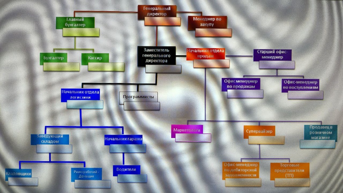 Иерархическая структура компании