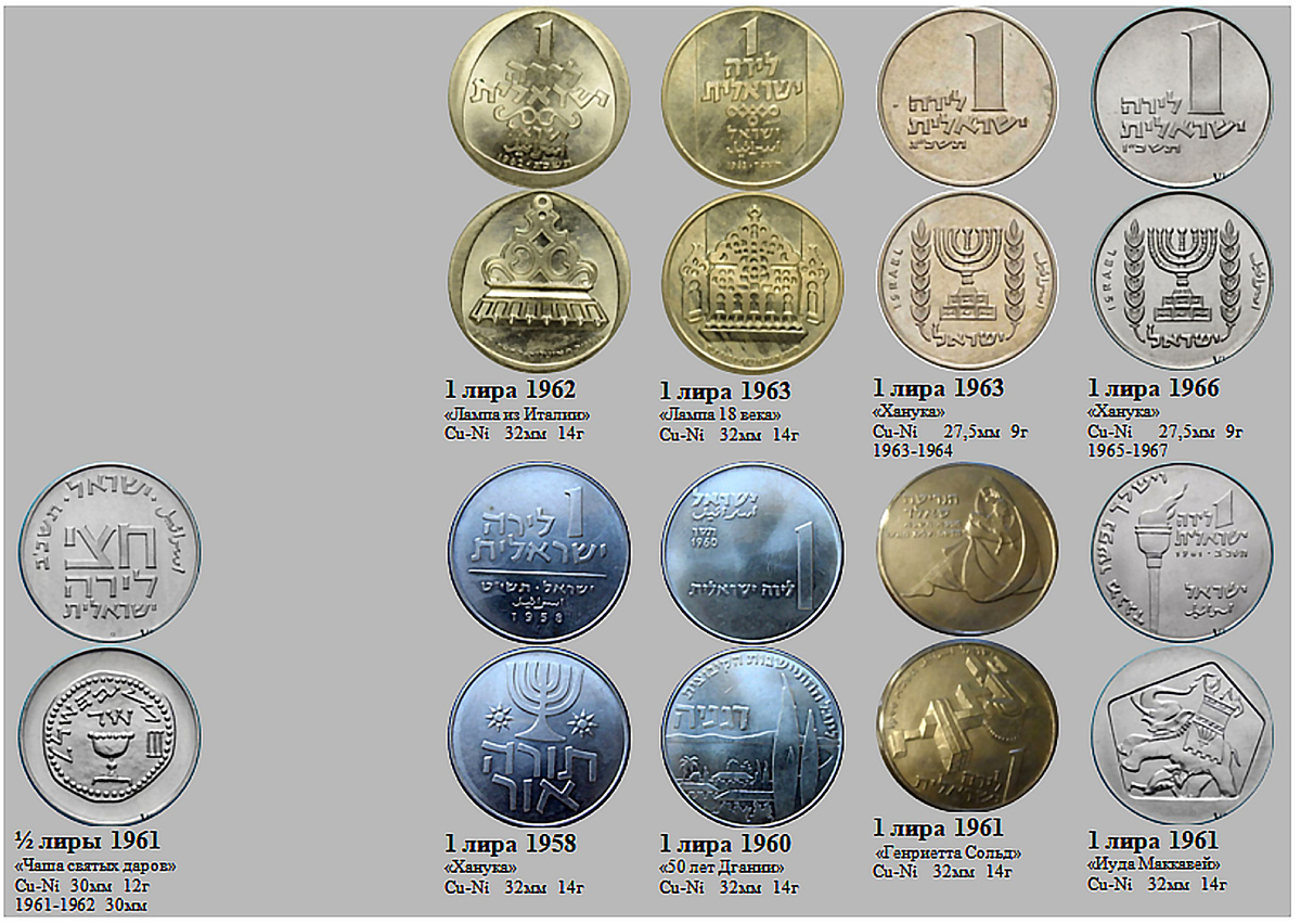 Фрагмент домашнего файла "Израиль". 