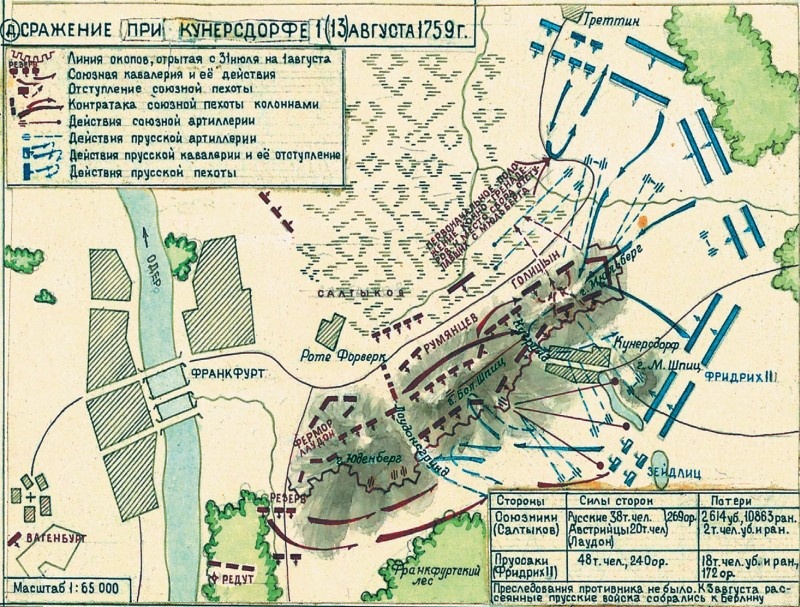 Схема сражения при Кунерсдорфе.