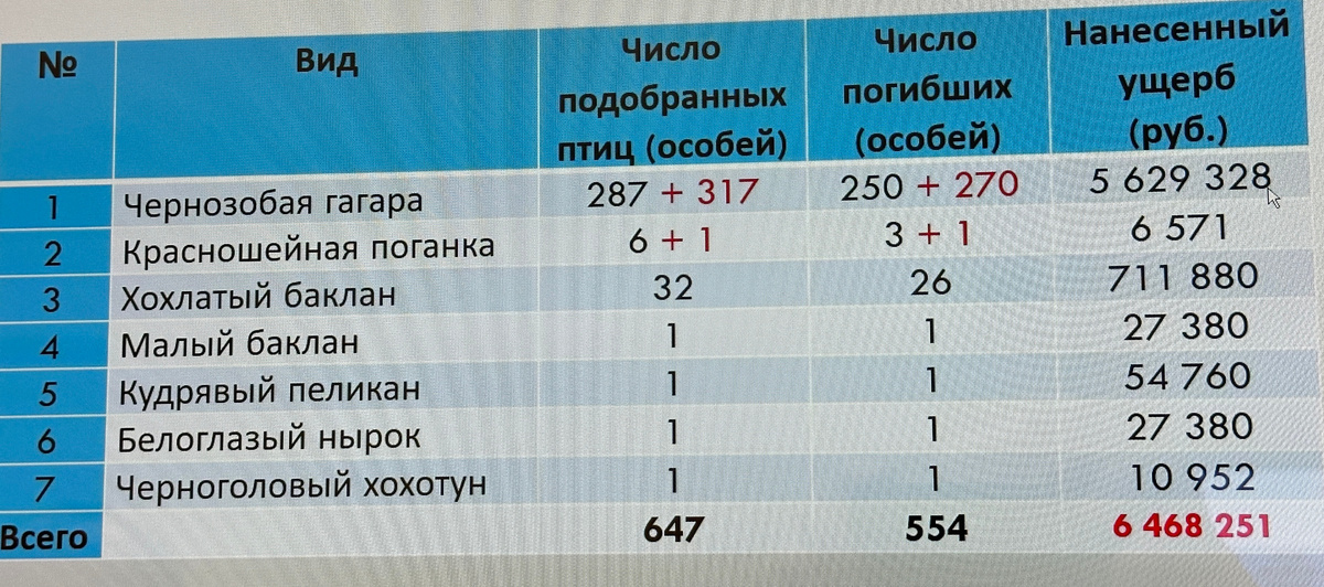 Таблица из презентации.