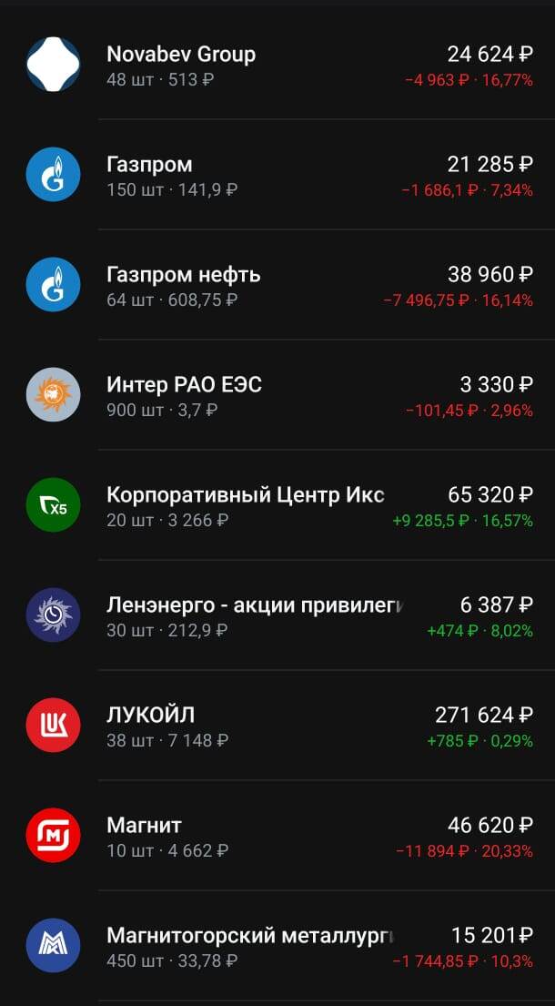 Состав портфеля на 09.02.2025г. Часть 1.