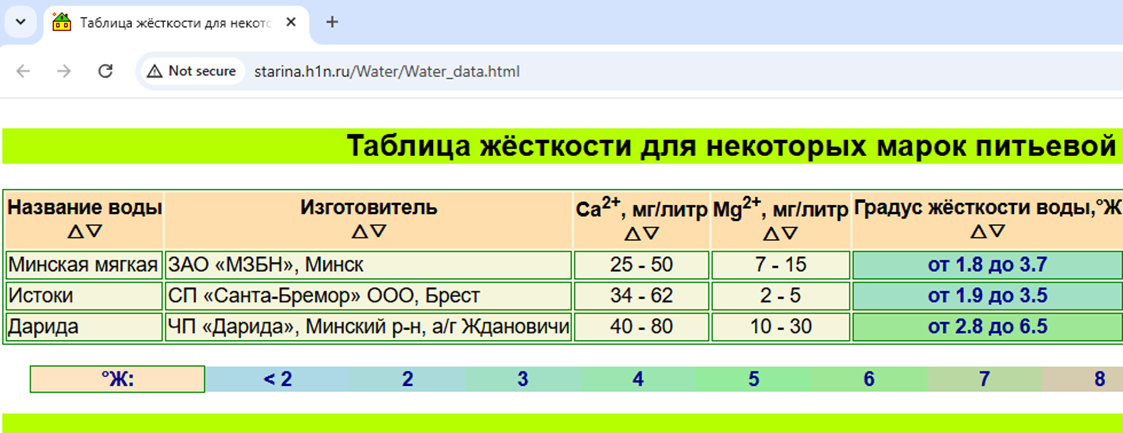 Иконка на вкладке