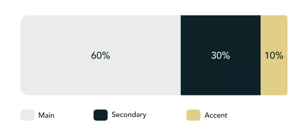    Применение правила 60–30–10 на палитре admin