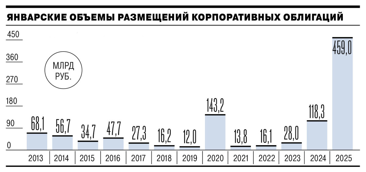 График 4 3 в россии