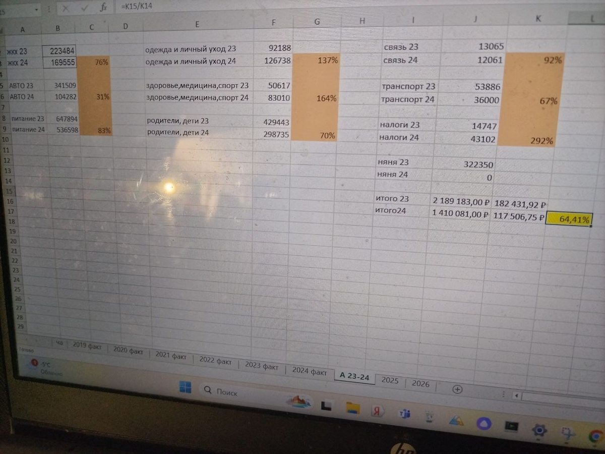 подбил цифры по расходам