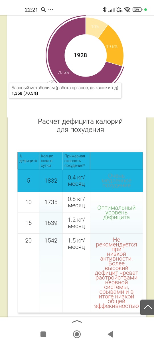 Вот такую калорийность мне выдал Зожник. 