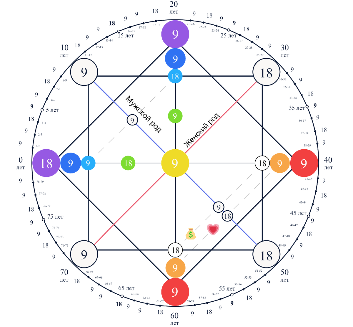 Пример "закрытой матрицы" с акцентной 18 энергией