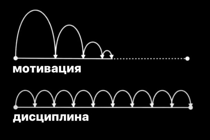 Разница мотивации и дисциплины