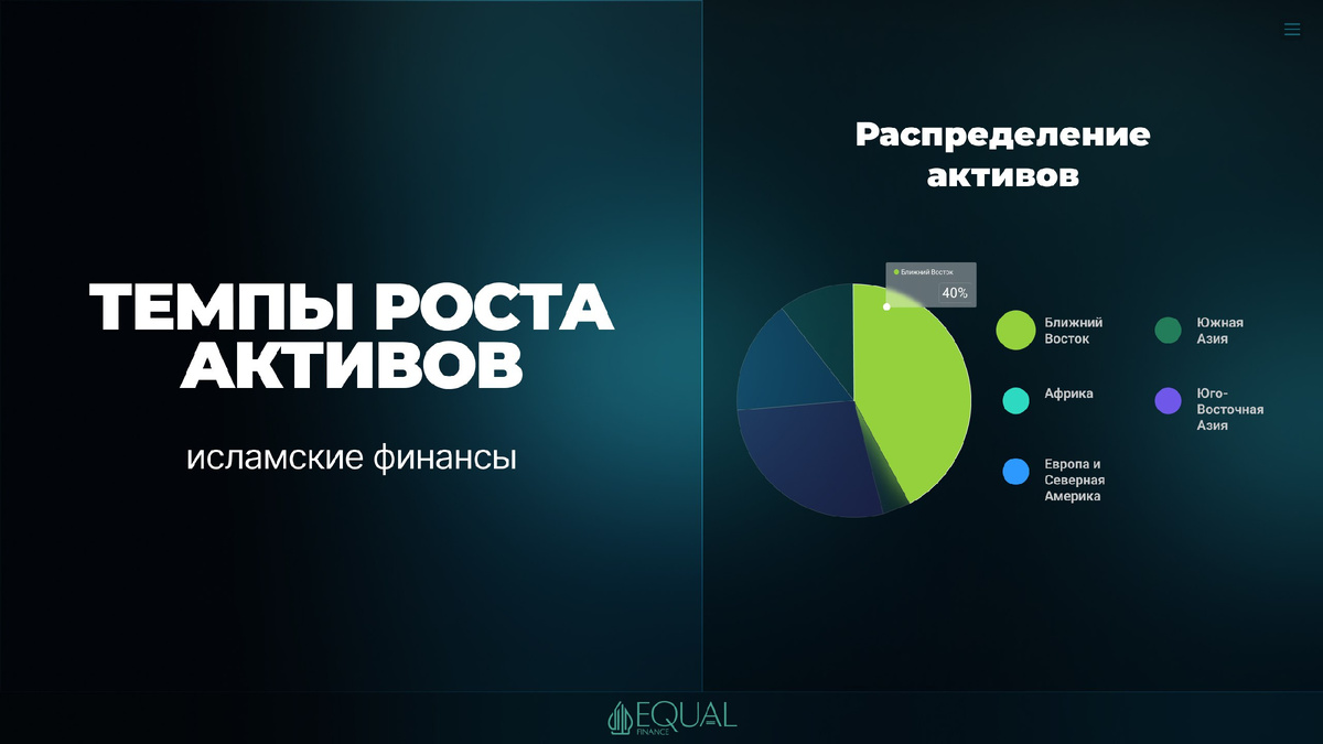 #ИсламскиеФинансы #Экономика #Шариат #Инвестиции #Сукук #Банкинг #ФинТех