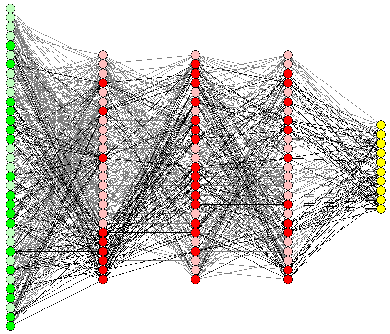 Визуализация обучения нейронной сети