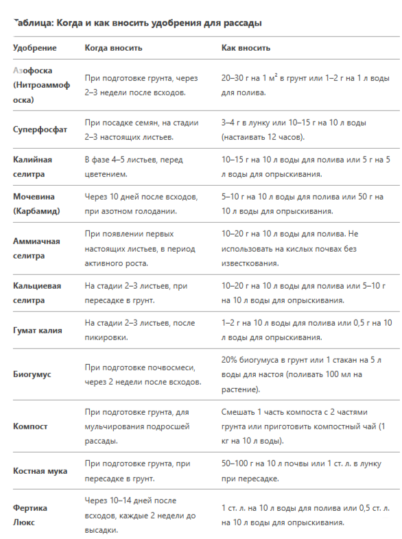 Наша таблица удобрений для прикормки рассады