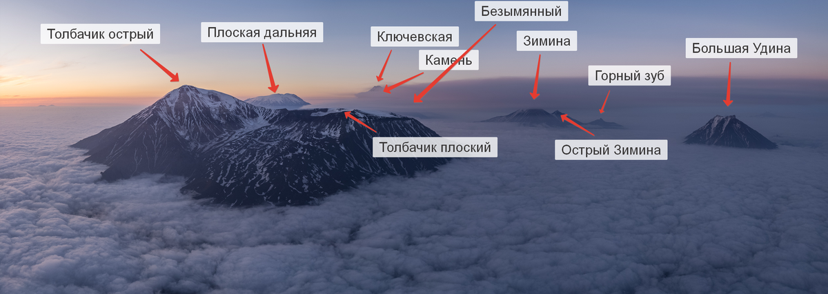 Ключевская группа вулканов, Плоская Дальняя также называется сопкой Ушковской.