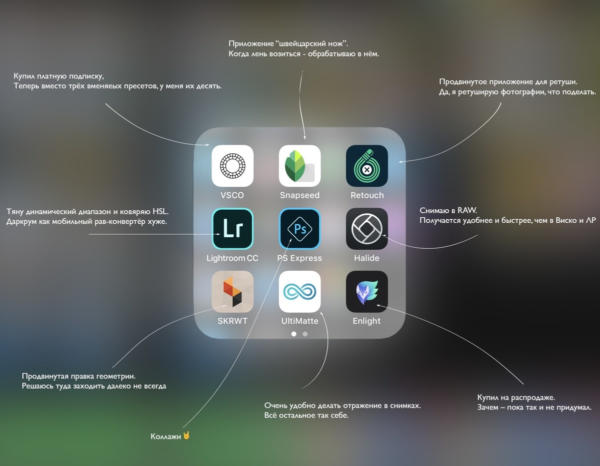    Как я создаю контент с помощью TickTick, Buildin и Canva