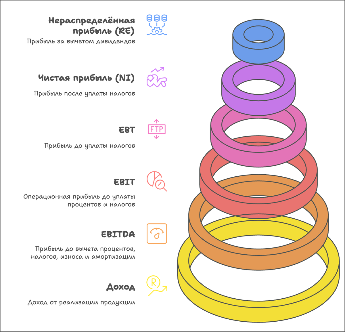 Создано при помощи сервиса Napkin AI