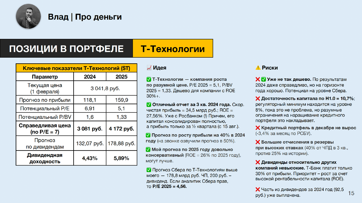 Пример анализа Т-Банка