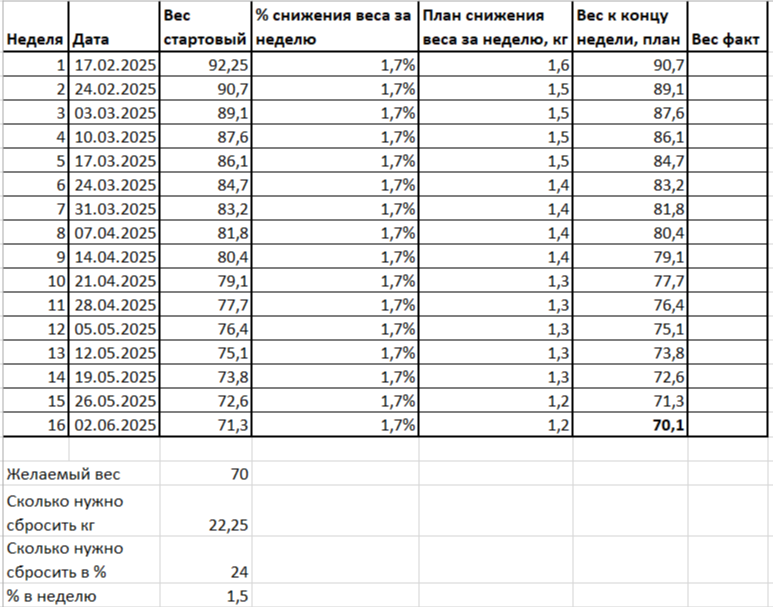 Скорректированный план