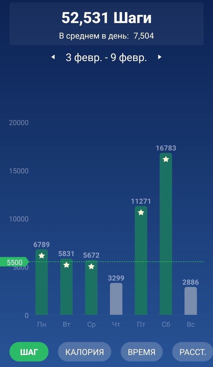 В среднем 7500.