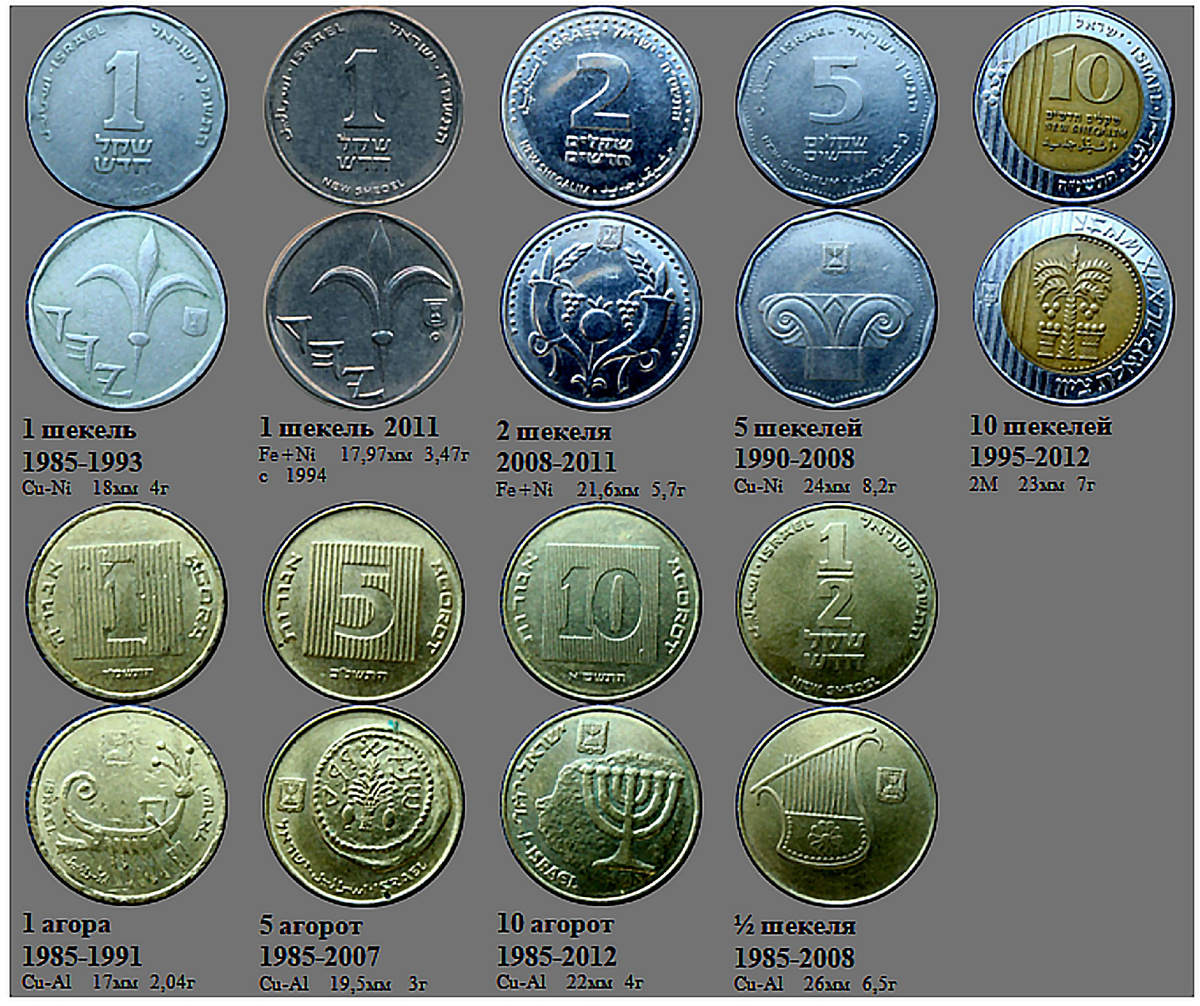 Фрагмент домашнего файла "Израиль". 