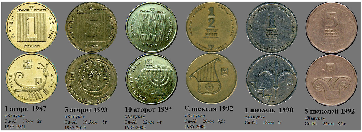 Фрагмент домашнего файла "Израиль". 