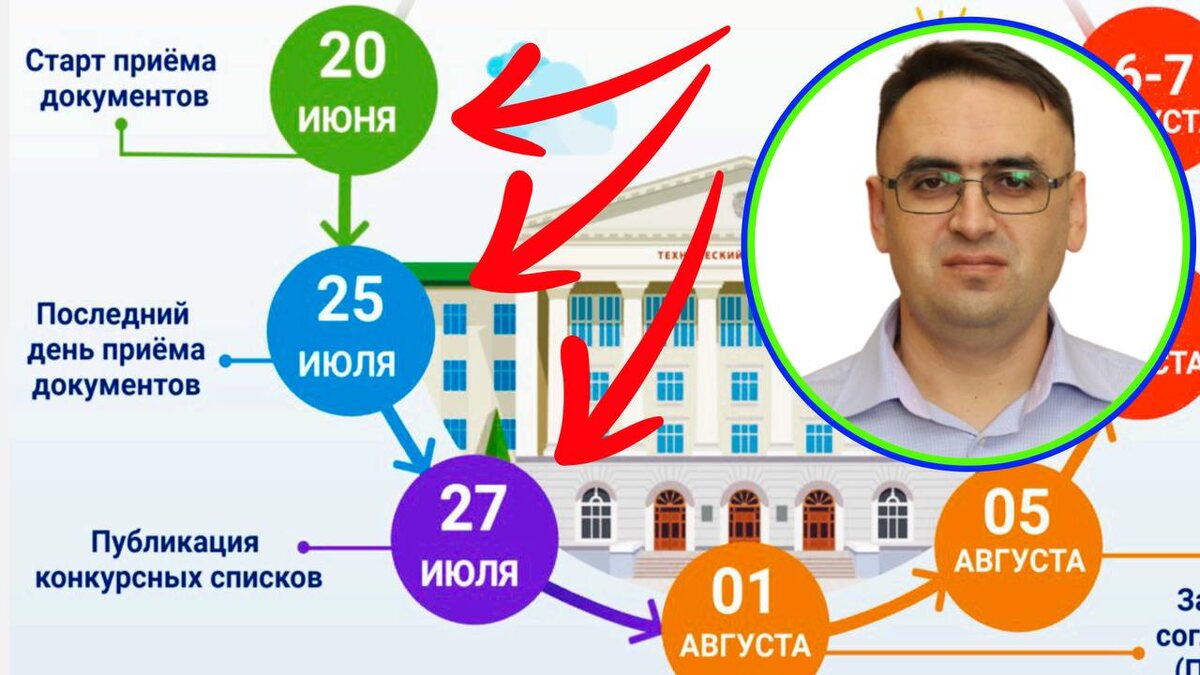 Первые ключевые даты из календаря абитуриента и эксперт канала "Стань студентом!" - Роман Дикий