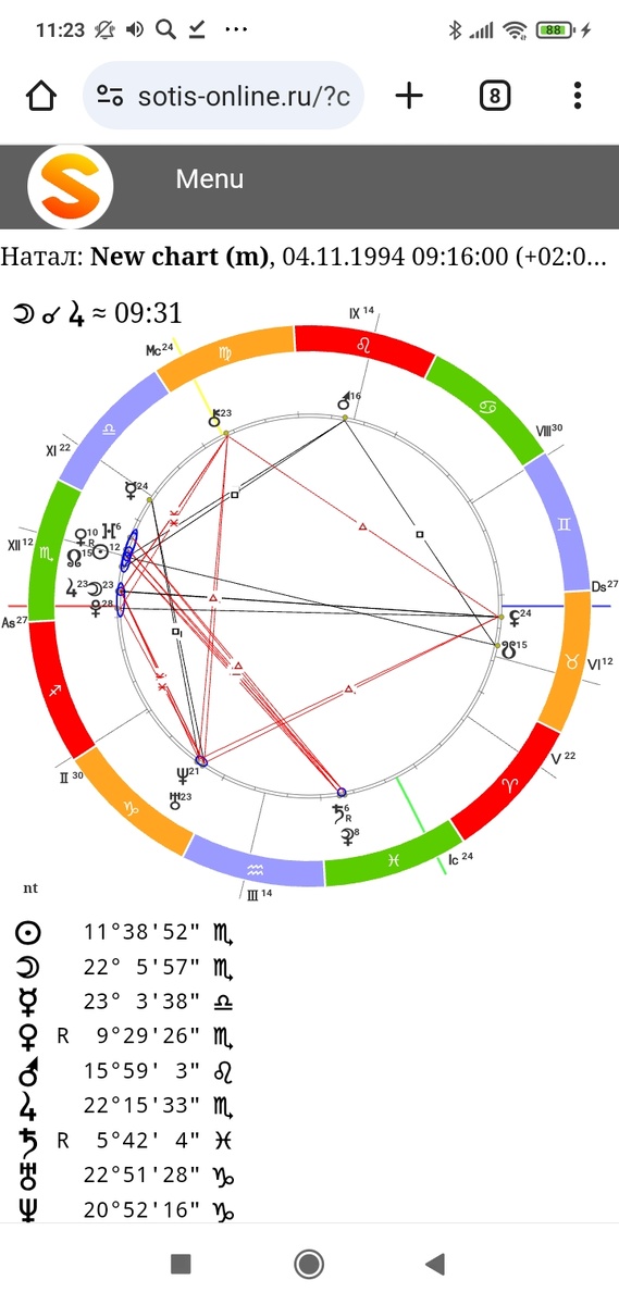 Анна Трехлебова (Гамма)