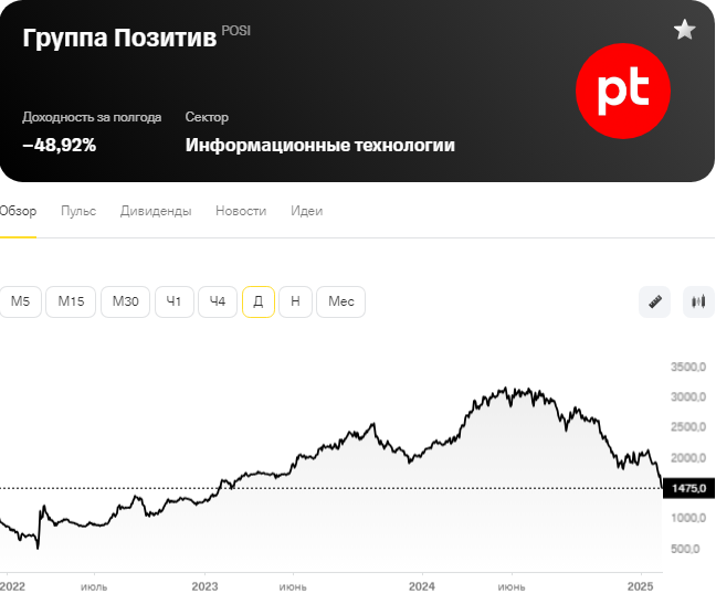 Акции Позитив Технолоджис