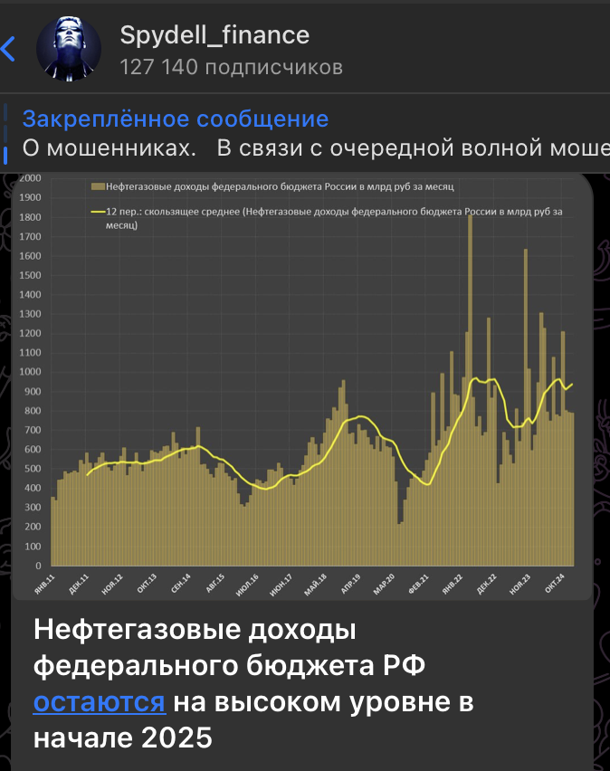    Скриншот: t.me/spydell_finance/7026