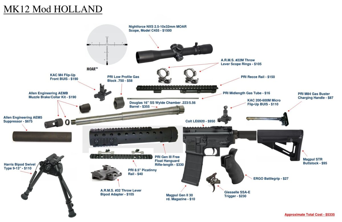 Вариант сборки Mk-12 Mod H.