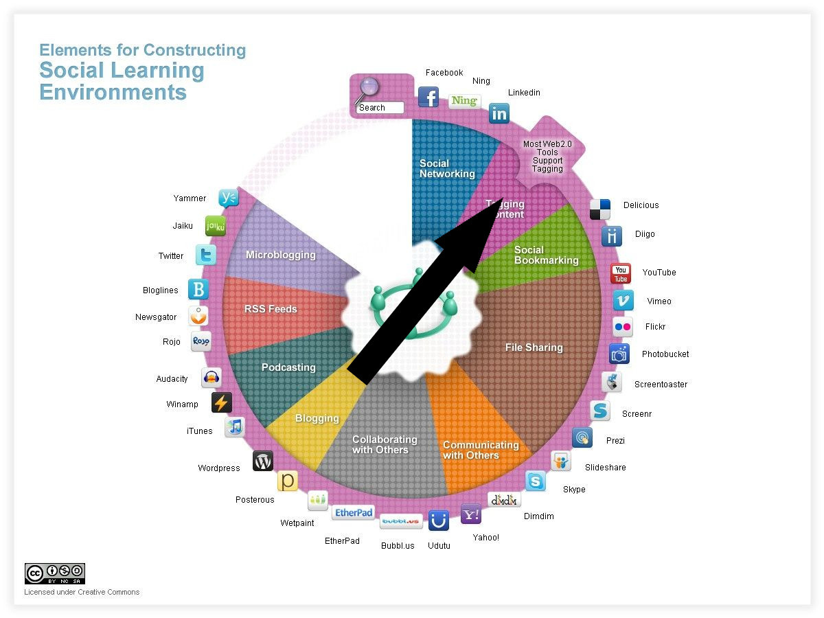    Покорите мир знаний с Buildin: ваше новое любимое приложение