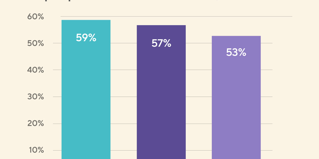 Эффективность программ ЭКО на один перенос со своими ооцитами в Международном Центре Фертильности - от 53% до 59%💕