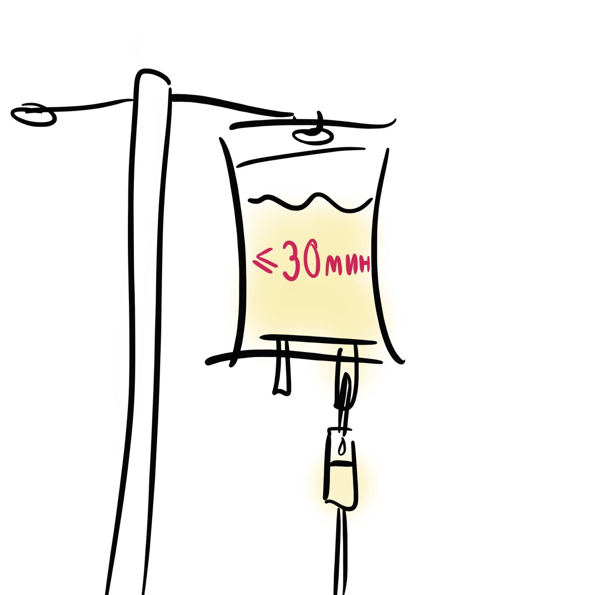 Быстрая капельница