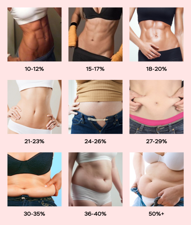 Какой процент жира у вас? Пишите в комментарии!