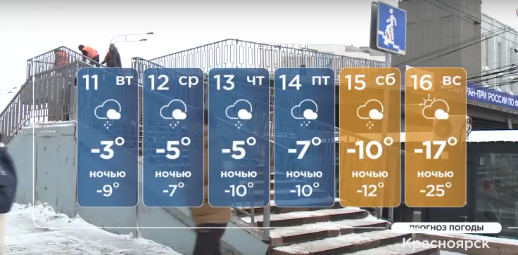     На неделе красноярцам пообещали ветреную и тёплую погоду