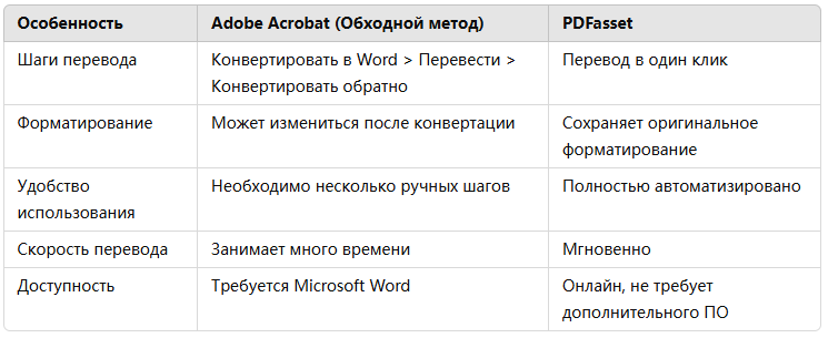 Adobe и PDF-ресурсы