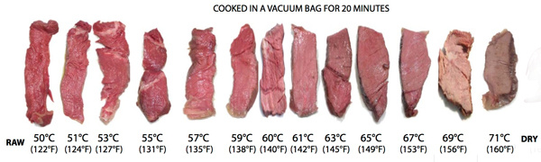 Время готовки всех кусков одинаково - 20 минут