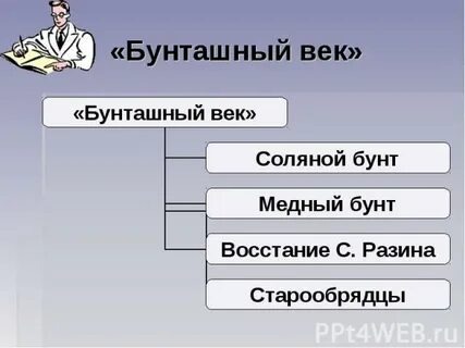 Схема бунташного века
