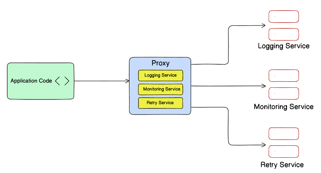    Принцип работы паттерна «Посредник»