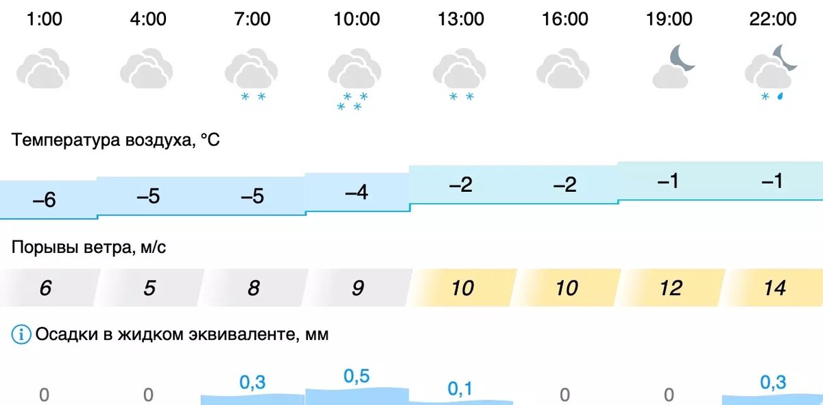     Источник: www.gismeteo.ru