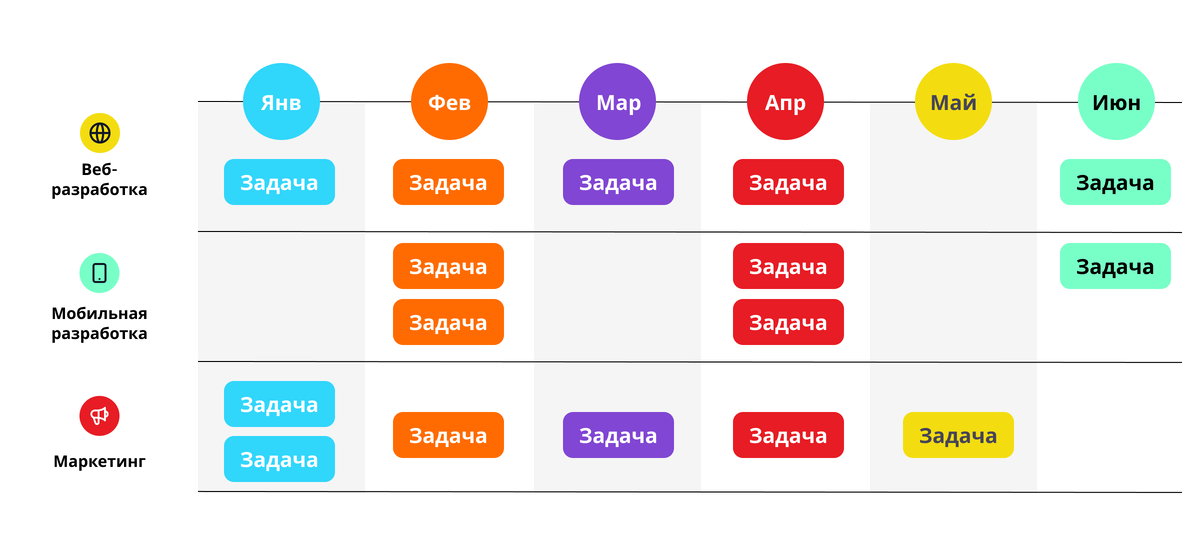 kaiten.ru📷Конкретные масштабные задачи удобно визуализировать, ориентируясь на планирование по месяцам