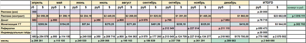 Отчетная таблица по доходу от интеграций за 2024 год
